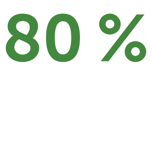 80% živočišných bílkovin